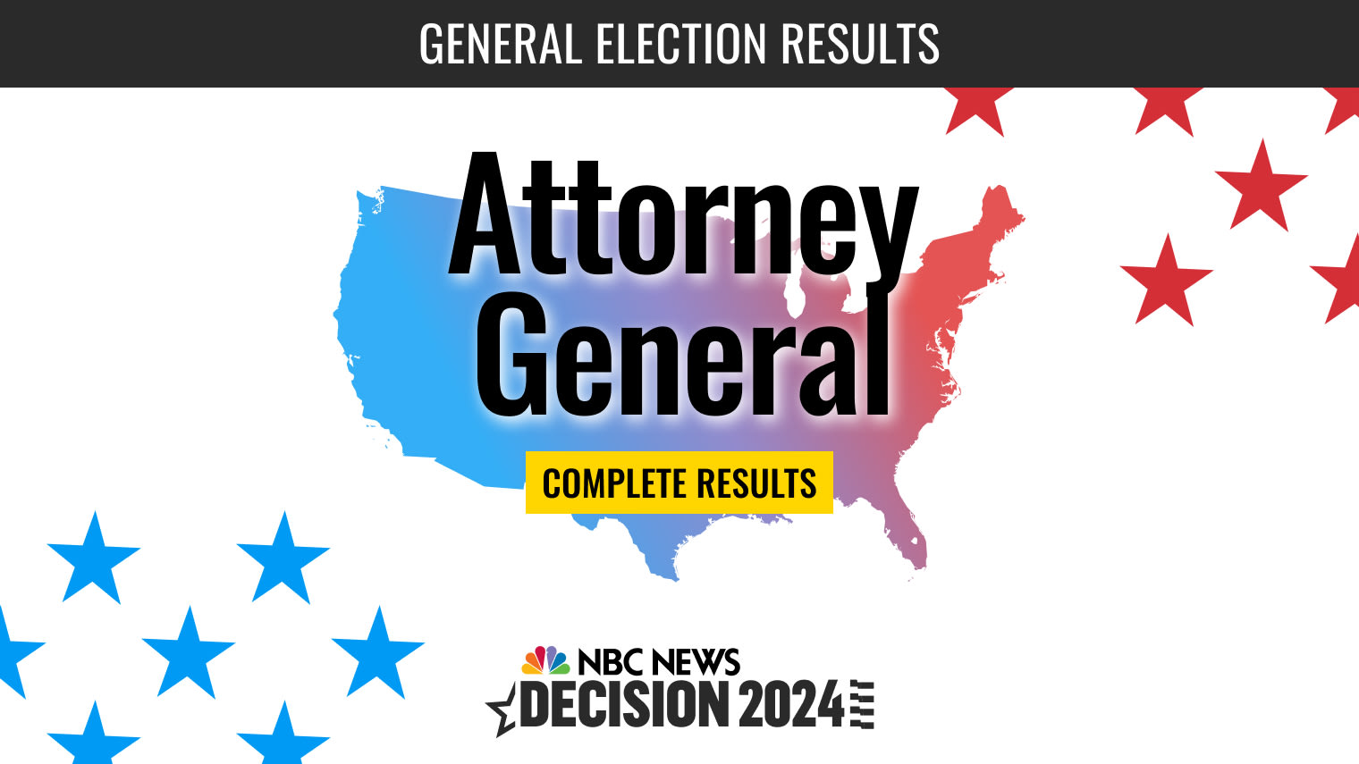 Attorney General Elections 2024 Live Results